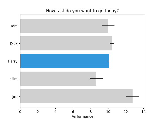 How fast do you want to go today?