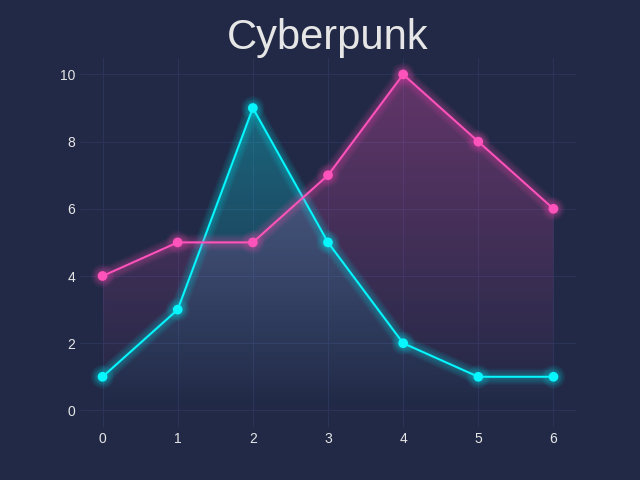 Cyberpunk