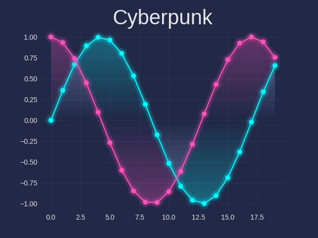 Cyberpunk