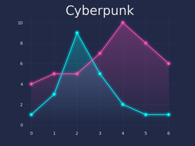 Cyberpunk