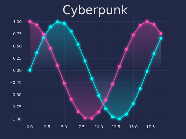 Cyberpunk