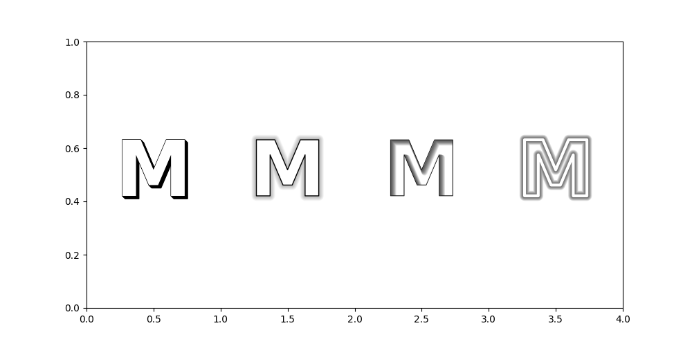 test text style