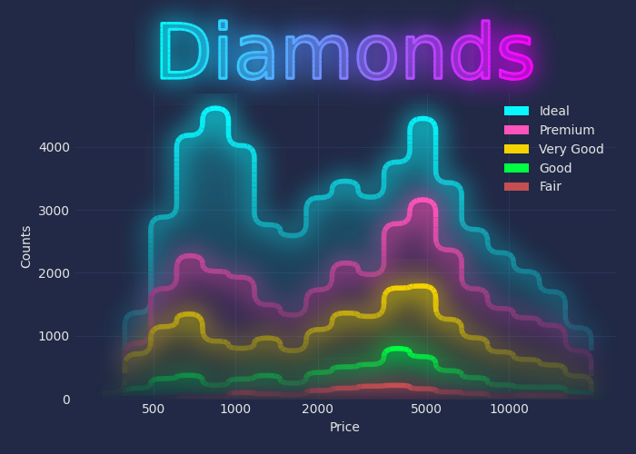 Diamonds