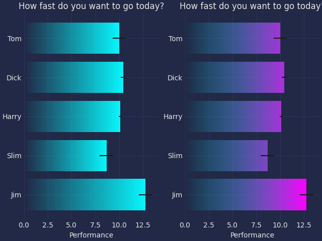 How fast do you want to go today?, How fast do you want to go today?