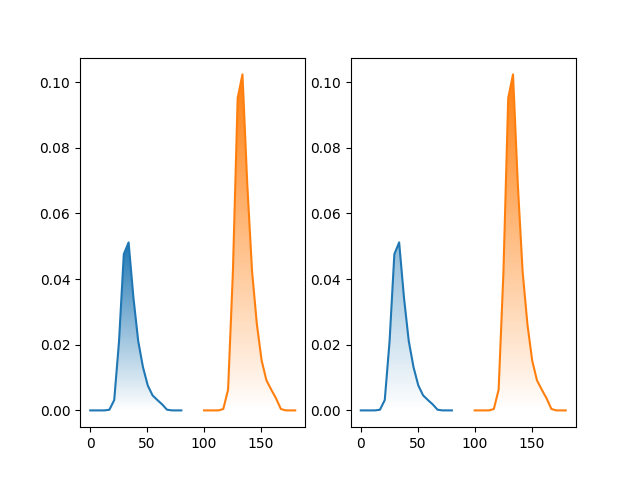 simplel gradient