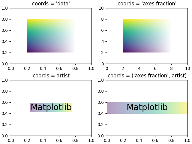 coords = 'data', coords = 'axes fraction', coords = artist, coords = ('axes fraction', artist)